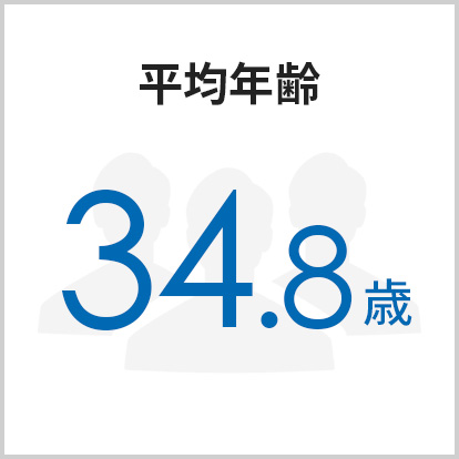 平均年齢34.8歳