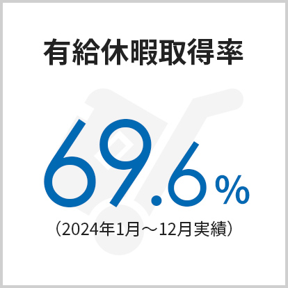 有給休暇取得率69.6％